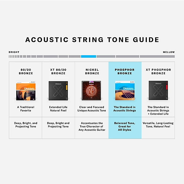 D'Addario 12-53 Light, Phosphor Bronze Acoustic Guitar Strings