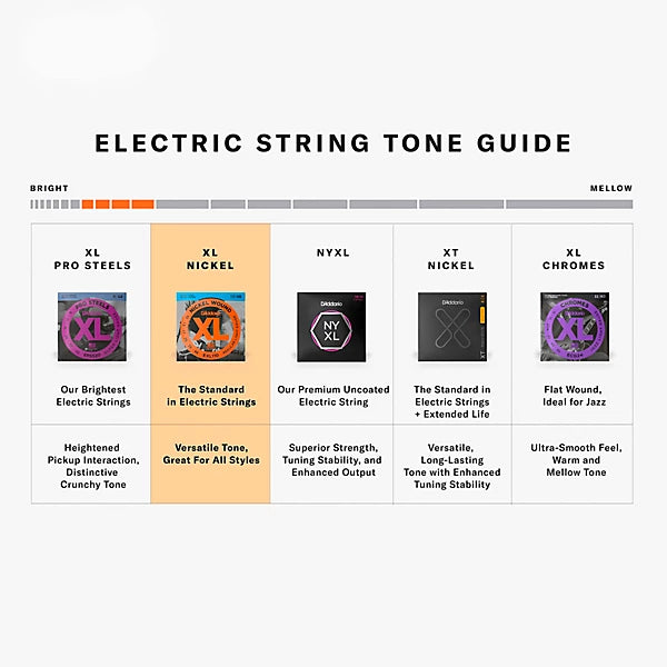 D'Addario 09-42 Super Light, XL Nickel Electric Guitar Strings