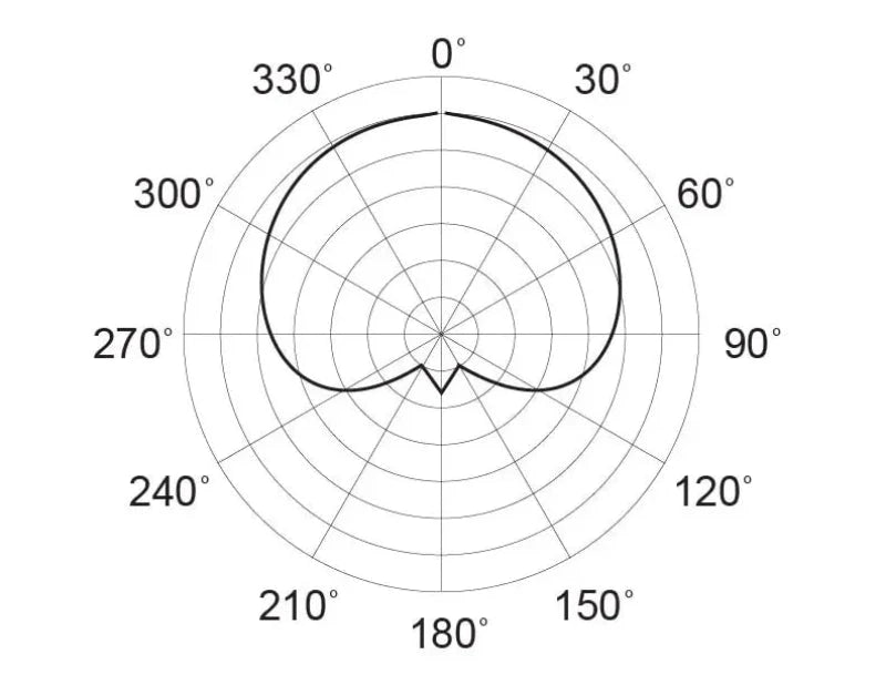 Mojave Audio MA-50 large-diaphragm condenser microphone polar pattern diagram
