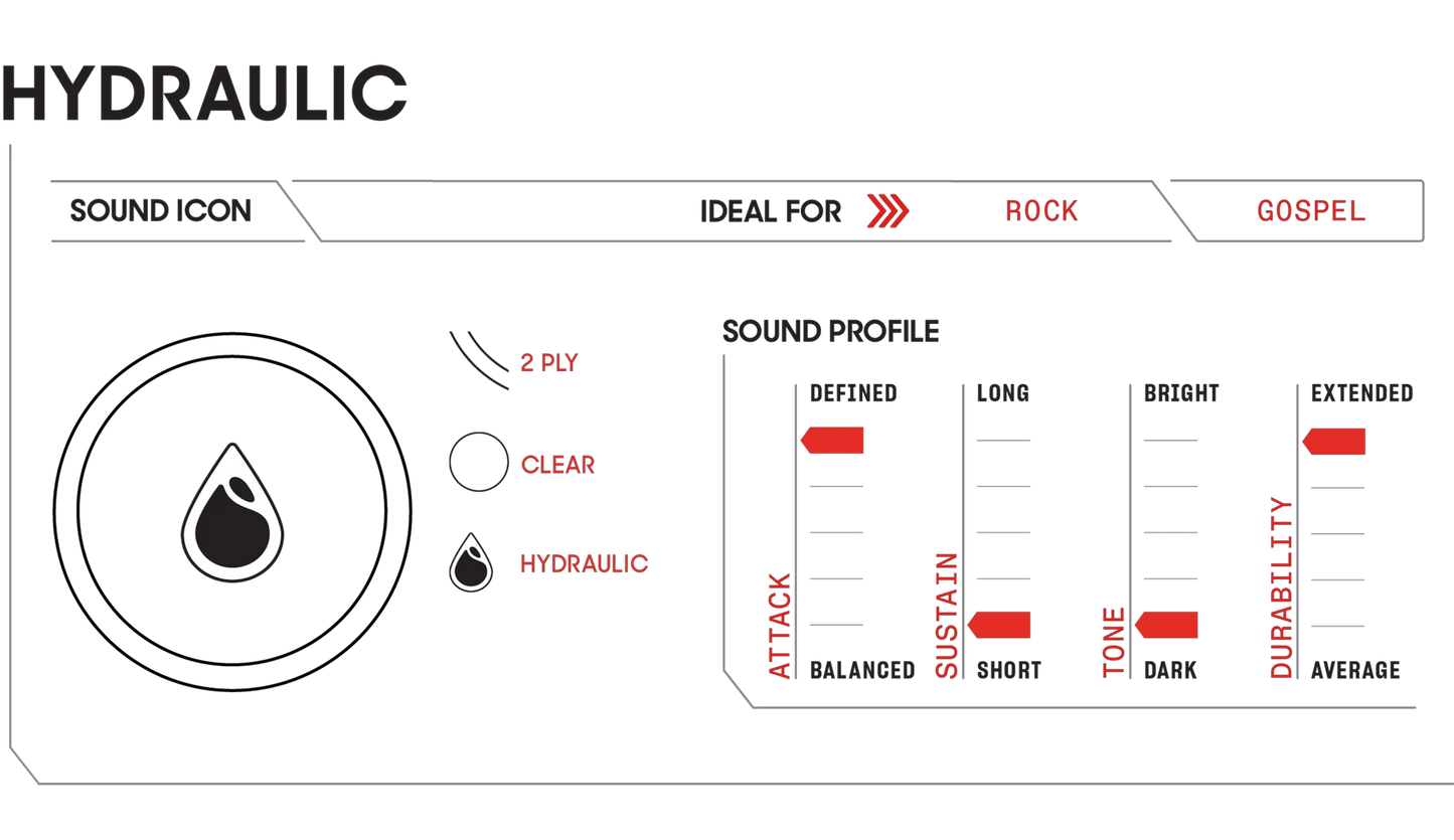 Evans Hydraulic Snare Blue