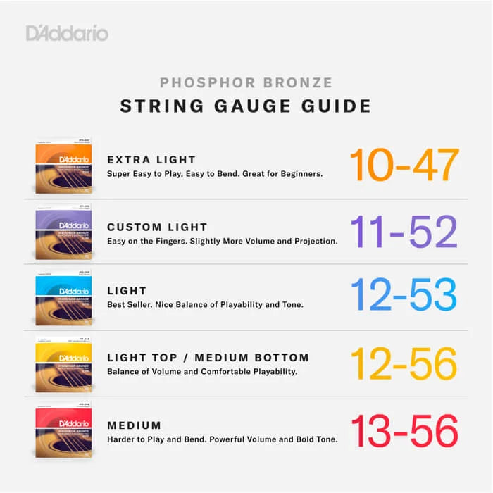 D'Addario 10-47 Extra Light, Phosphor Bronze Acoustic Guitar Strings