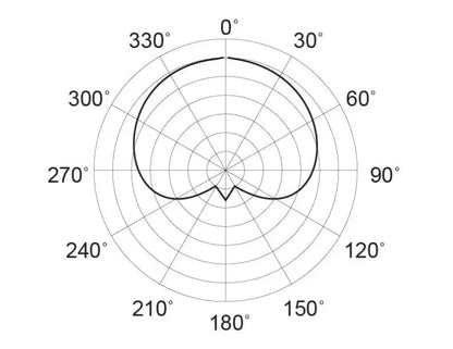 Mojave MA-D Wireless Head