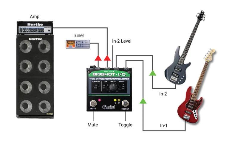 Guitar setup with amplifier, tuner, and effects pedal on a white background