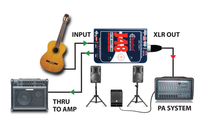 Radial J48 Active DI Direct Box
